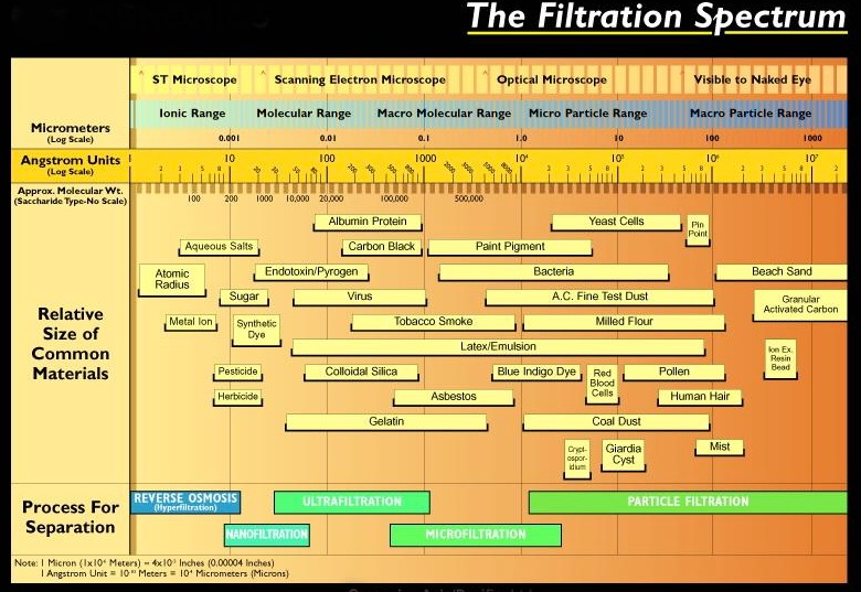 Filtration spectrum | Pure water | Wasserlab